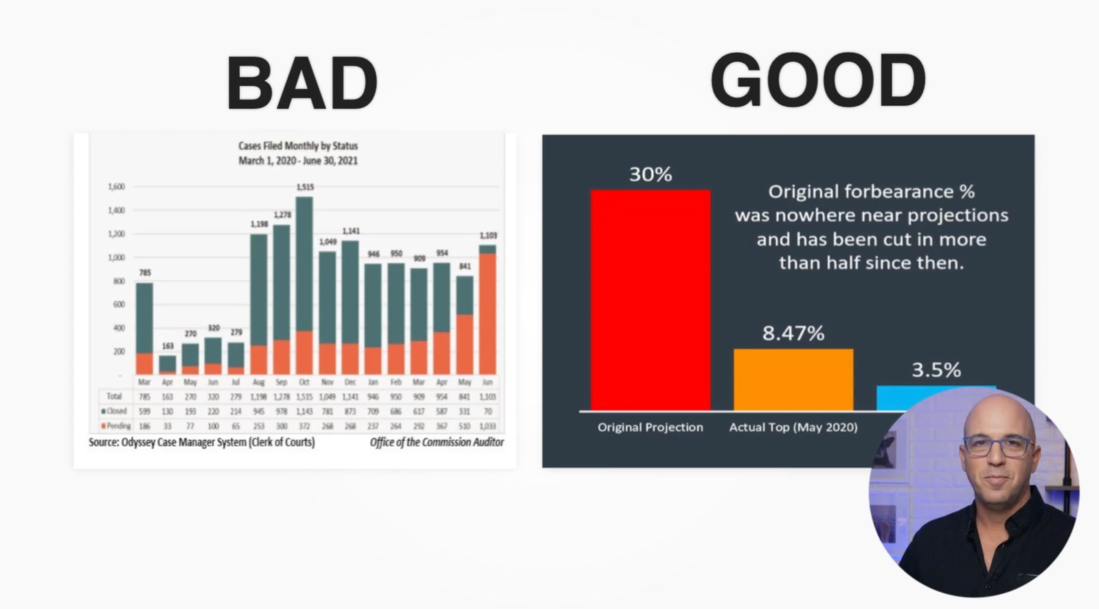 graphs and charts graphs and charts